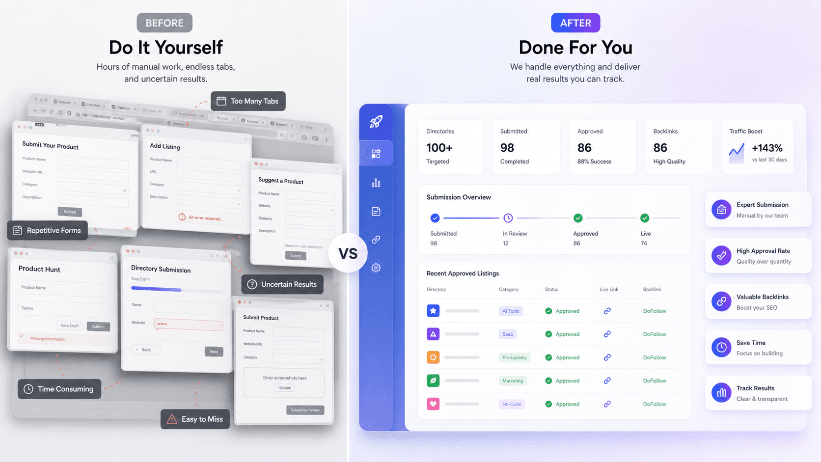 Before and after directory submission comparison