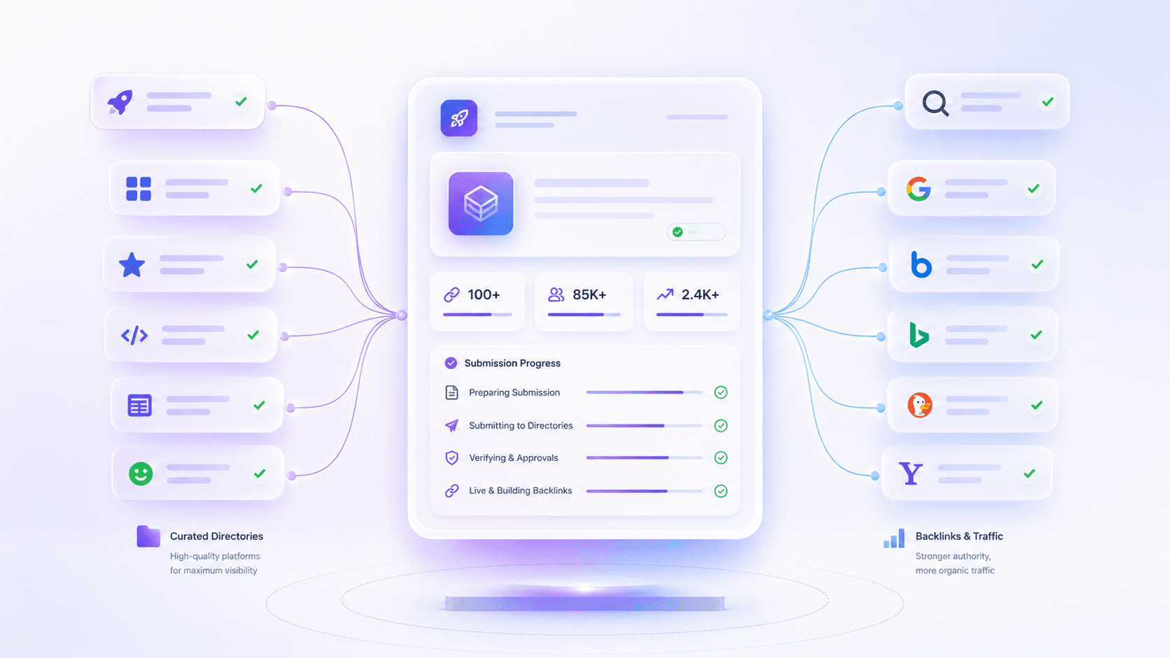 Dashboard preview for submitting a software tool to launch directories