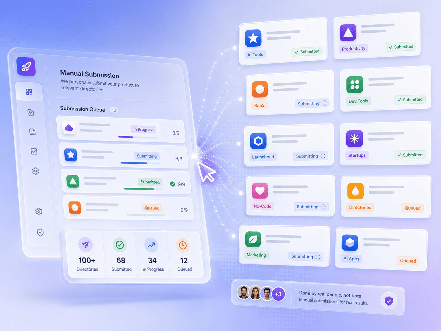 Manual directory submission workflow visual